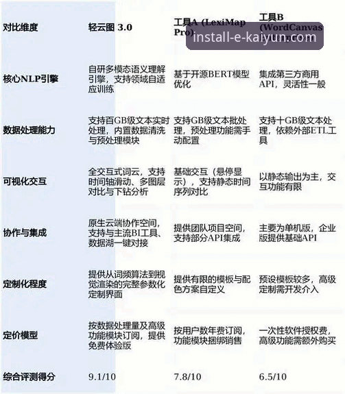 3个核心步骤与2大前瞻趋势：深度解析云开全站app安装与行业演进