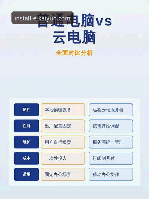 云开客户端下载的5个关键步骤与性能对比评测